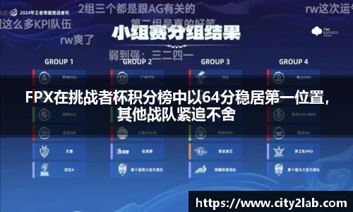 FPX在挑战者杯积分榜中以64分稳居第一位置，其他战队紧追不舍